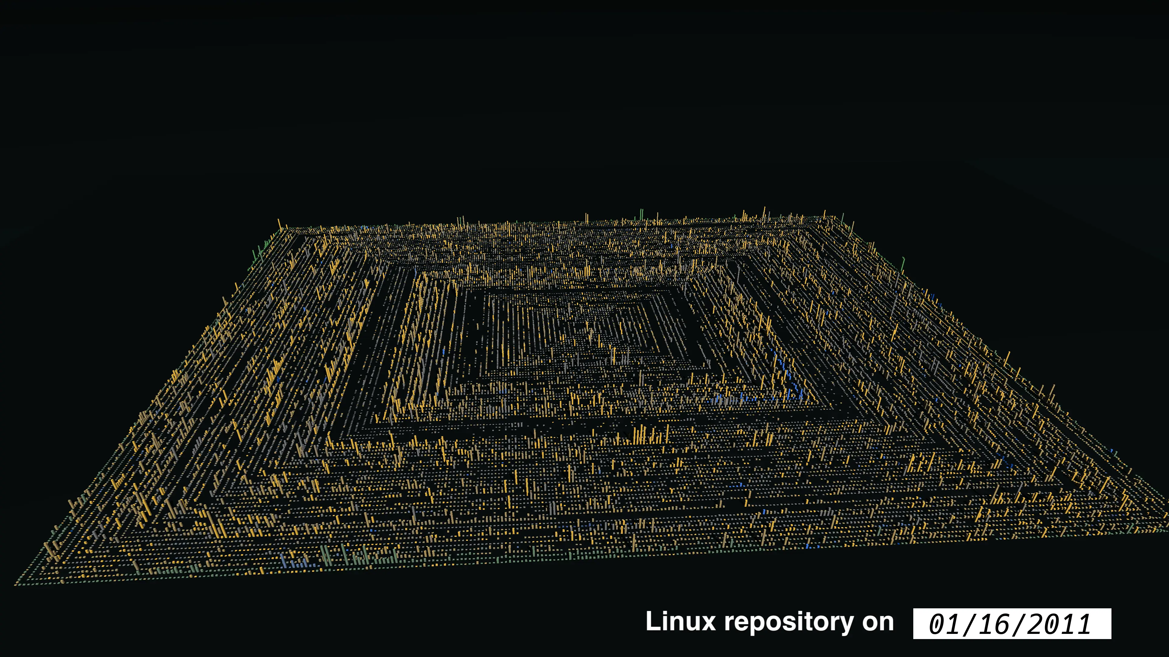 Linux Repository Representation